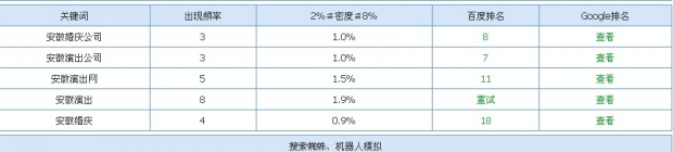 网站优化排名效果图 网站优化排名效果图