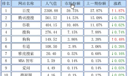 腾讯搜搜图片说明